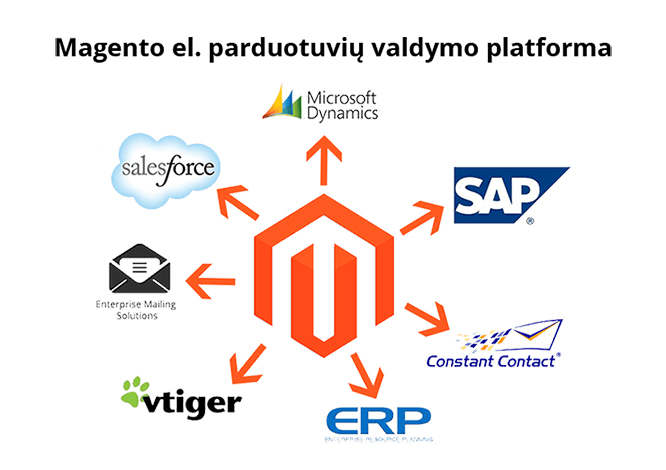 magento el parduotuviu kurimas